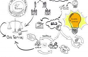 More than 14 years developing websites and web interfaces